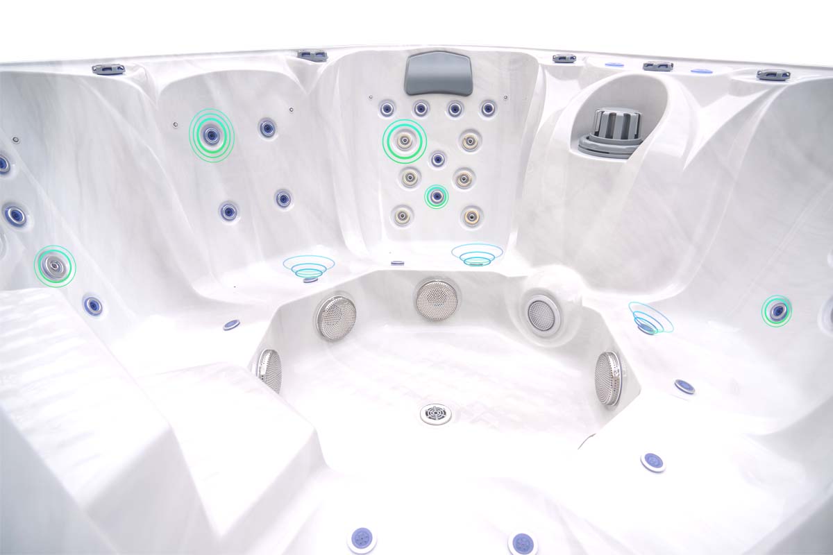 2、Multiple type Jets